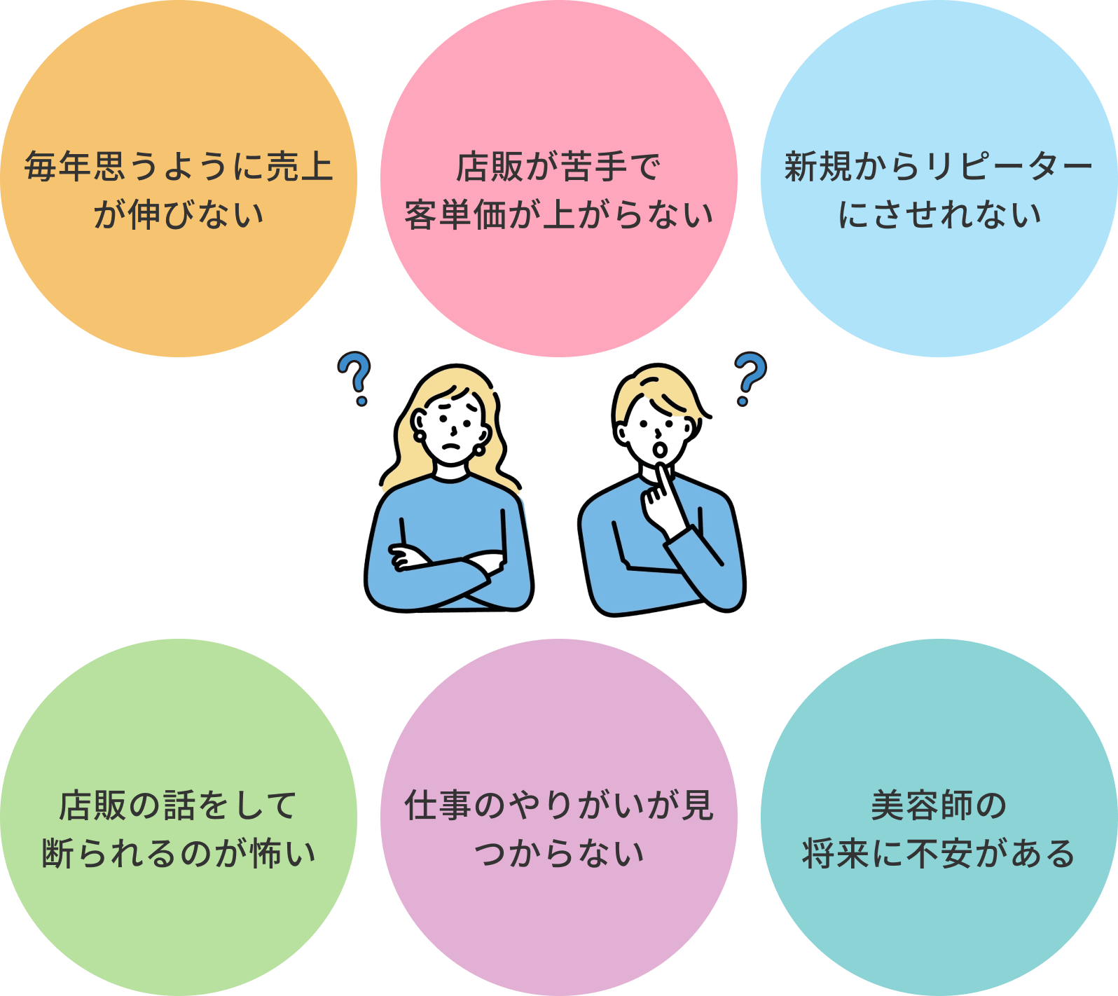 美容師のよくある悩み